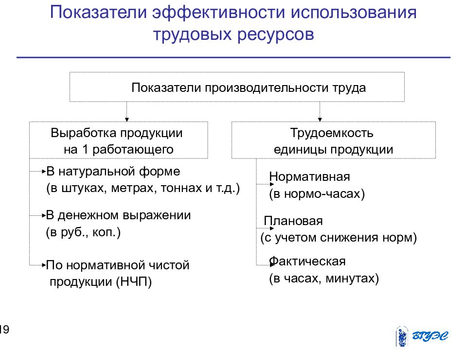 Персонал предприятия и пути повышения эффективности использования рабочей силы презентация