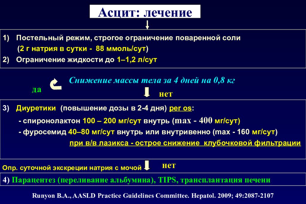 Лечение цирроза печени с асцитом схема