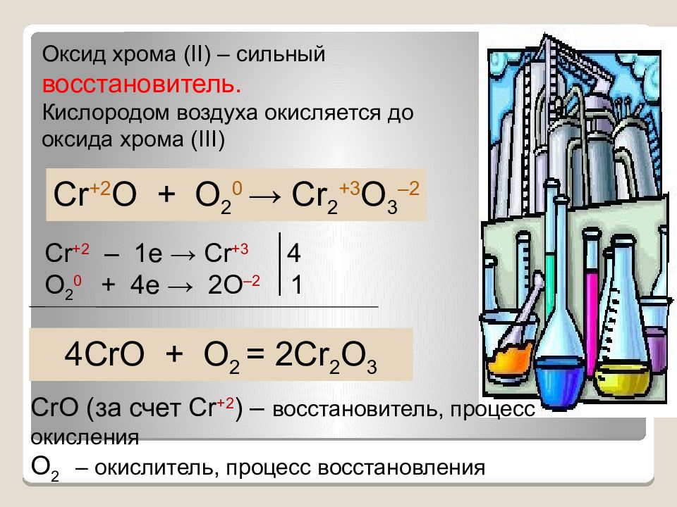 Соединения железа с кислородом формулы. Соединения с оксидом хрома 3. Оксид хрома 2 класс. Соединение оксида хрома 6. Хром 3 восстановитель.