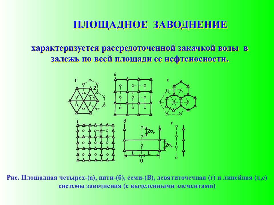 Схема размещения скважин