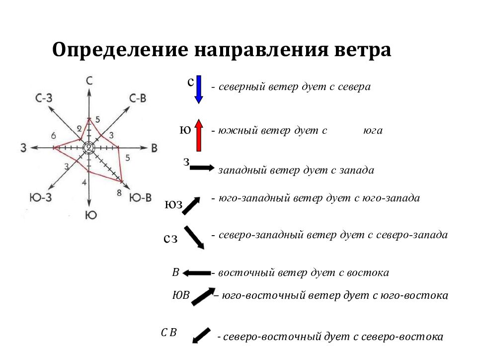 Карта направления ветра онлайн