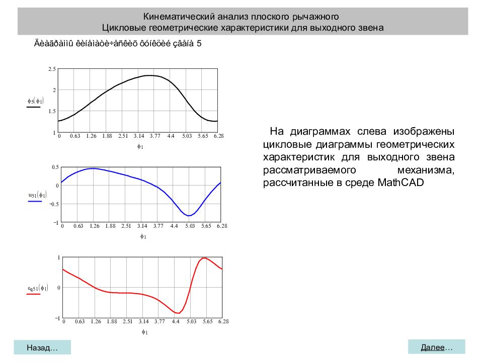 При кинематическом анализе механизма строят планы