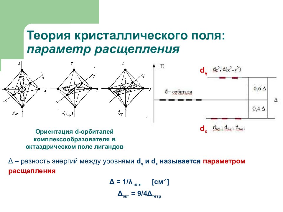 Теория поле. Октаэрическое поле лигандов. Теория кристаллического поля лигандов. Октаэдрическом поле лигандов. Тетраэдрическое поле лигандов.