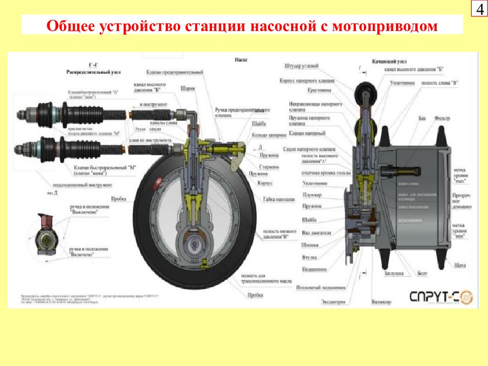 Устройство станции. Основные устройства вокзалов. Общее устройство пт 21. Общее устройство 16д20г.