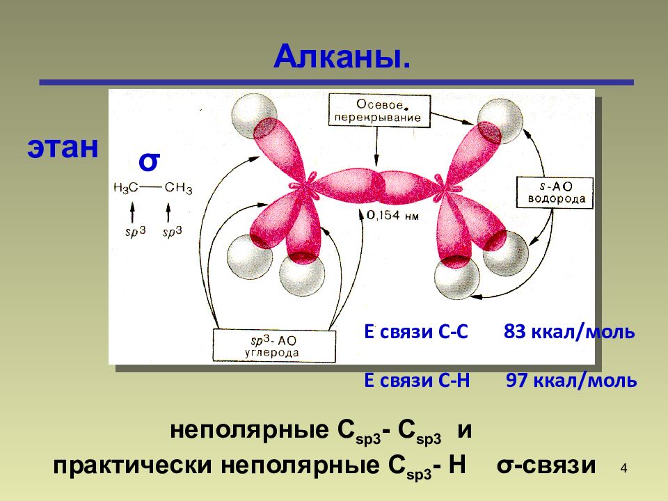 Связь алкана. Образование молекулы этана. Этан связи в молекуле. Образование связей этана. Образование связей в молекуле этана.