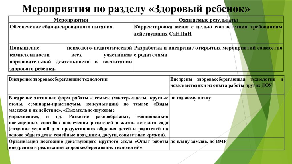 Мероприятия по разделу «Здоровый ребенок»