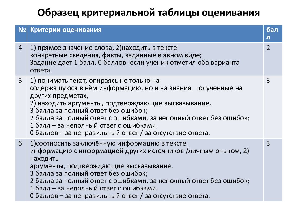 Образец критериальной таблицы оценивания