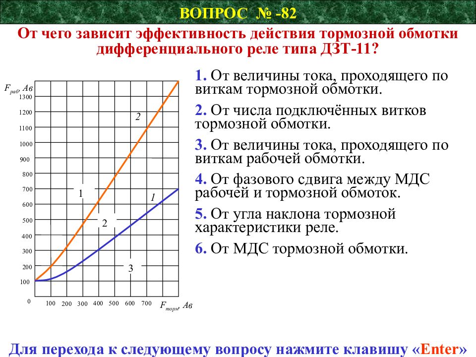 Эффективность действия. Тормозная обмотка дифференциальной защиты. Тормозные характеристики ДЗТ 21. Назначение тормозной обмотки реле ДЗТ 11. Эффективность действий.