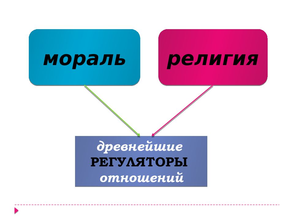 Картинки морали корень