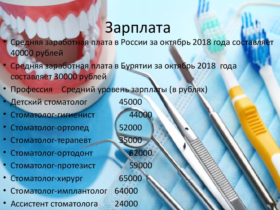 Стоматология карта покупок