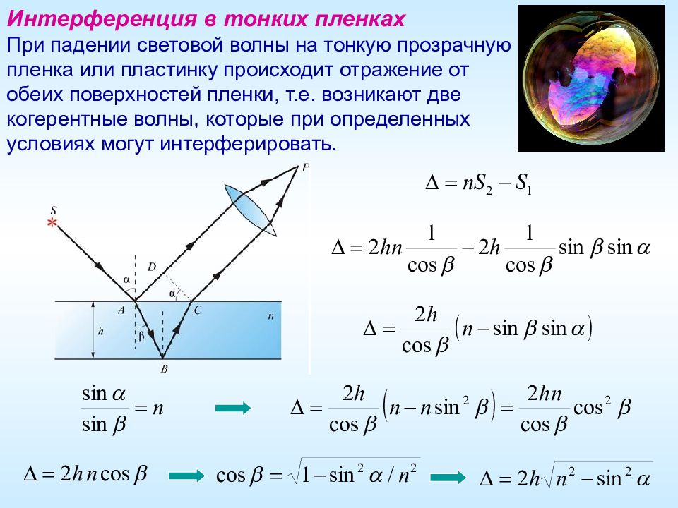 Интерференционная картина мыльной пленки