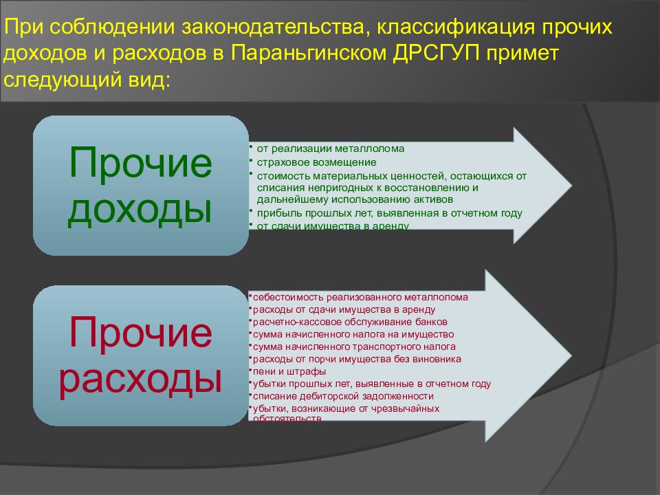 Прочая прибыль. Классификация прочих доходов и расходов. Учет прочих доходов и расходов. Прочие доходы и расходы. Учет прочих расходов организации.