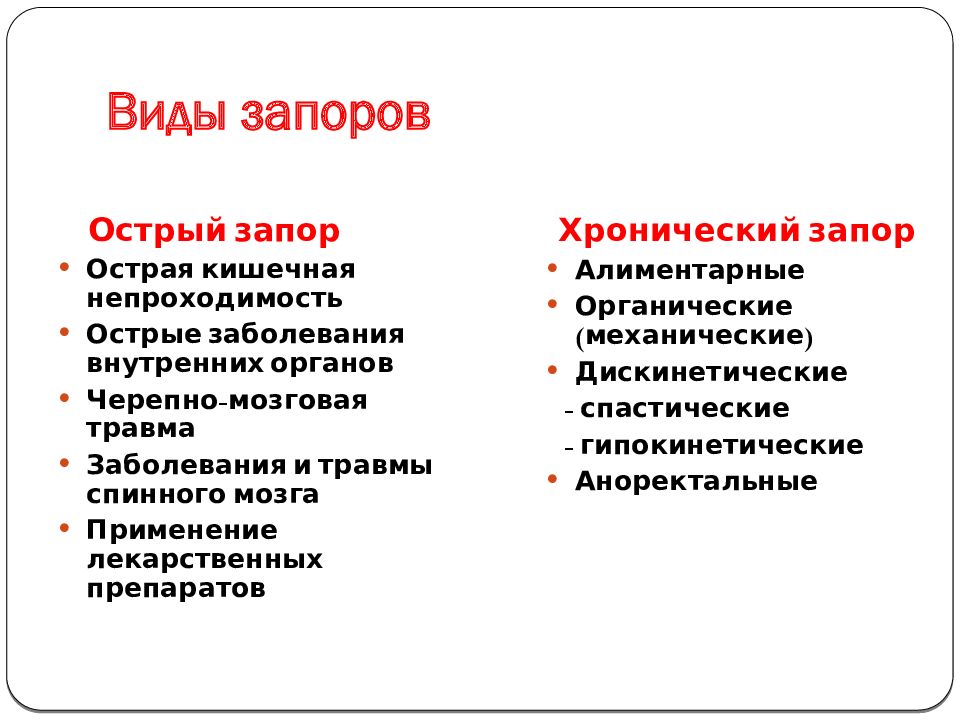 Не проходит запор. Острый и хронический запор. Препараты при остром запоре. Запор презентация. Острый запор препараты.