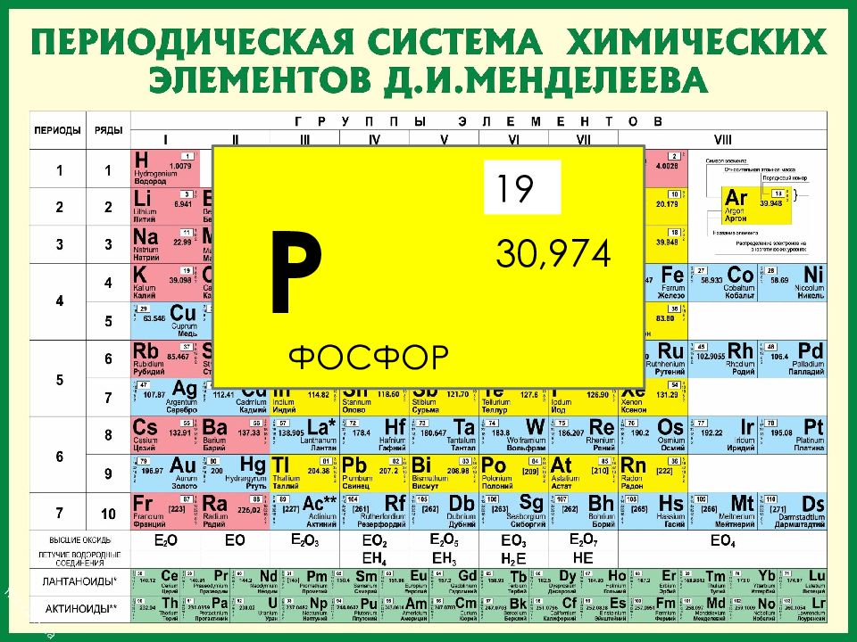 Дайте характеристику химического элемента натрия по плану положение элемента в псхэ строение атома