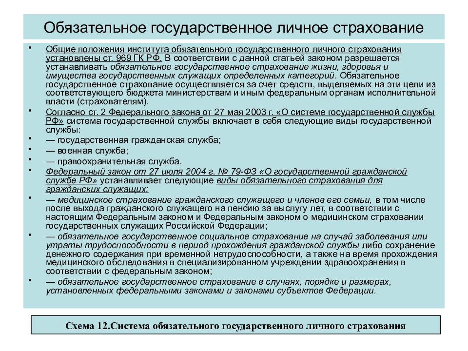 страховое право фз