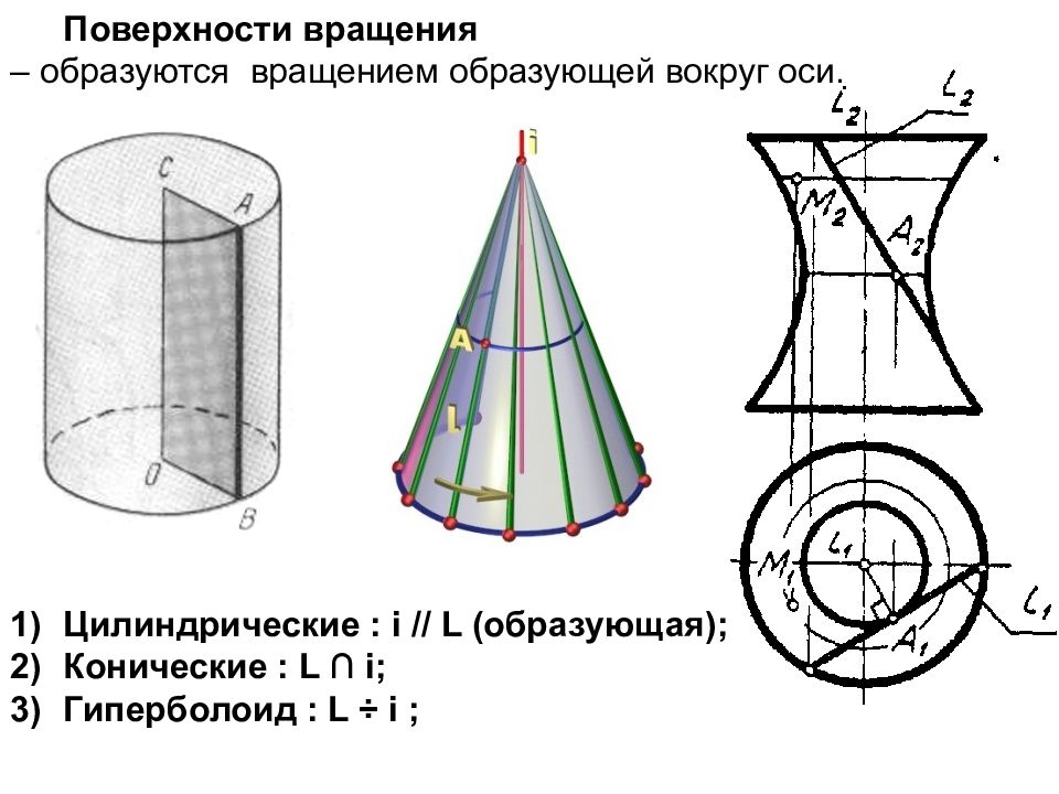 Прямые образующие плоскость. Поверхности вращения. Образующая поверхности вращения. Элементы поверхности вращения. Поверхности вращения примеры.