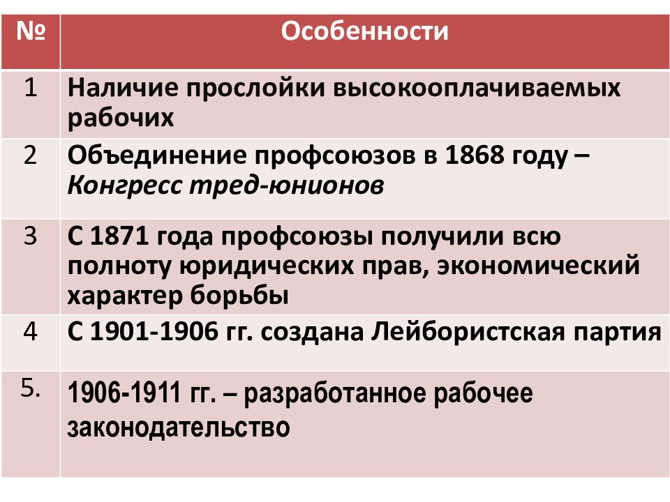 Презентация великобритания до первой мировой войны 9 класс юдовская