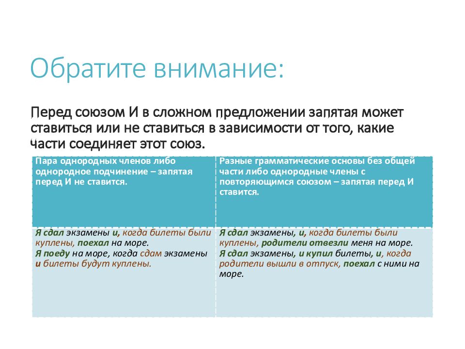 Параллельные синтаксические конструкции презентация