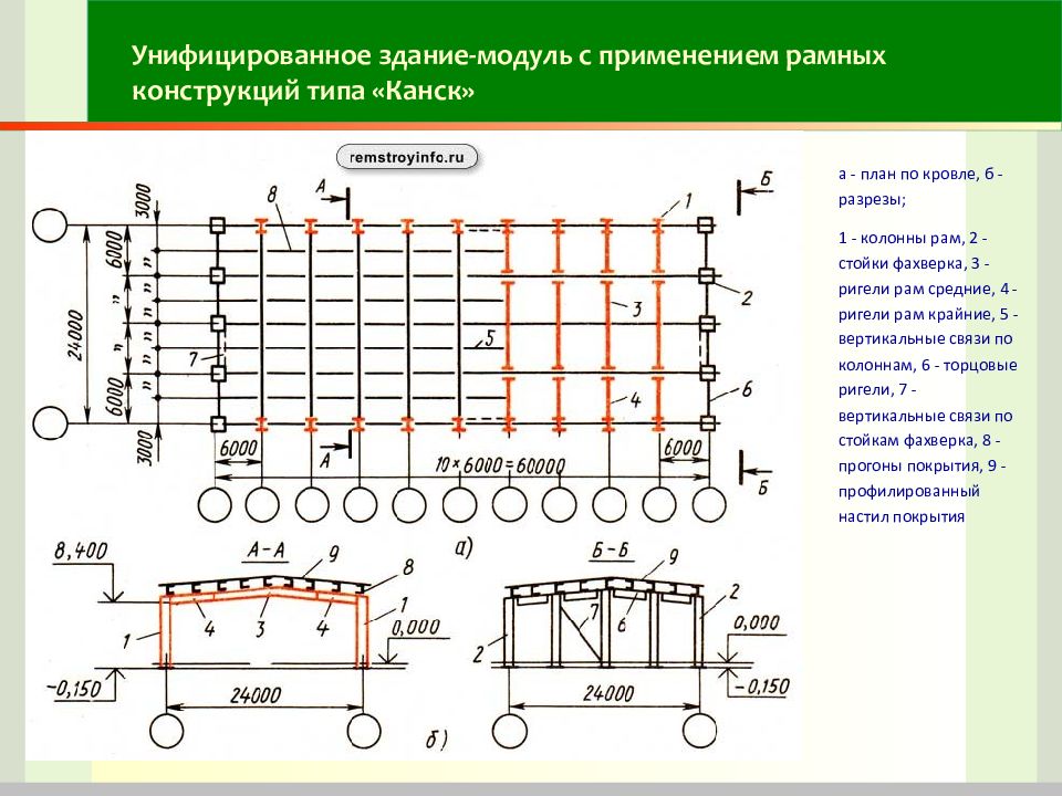 Схема расположения фахверков