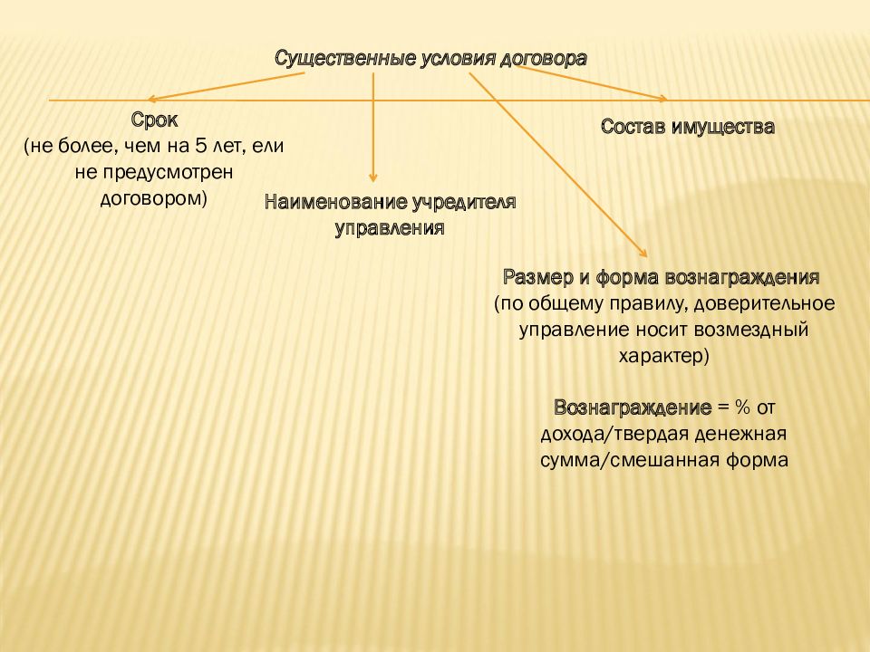 Договор доверительного управления имуществом презентация