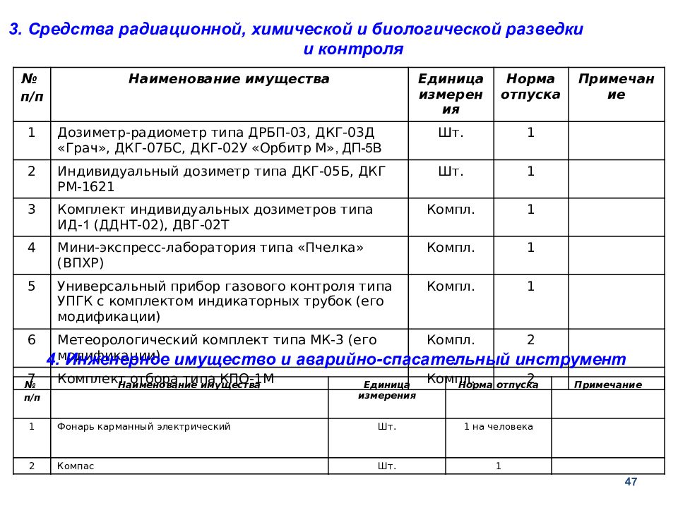 План приведения в готовность нфго