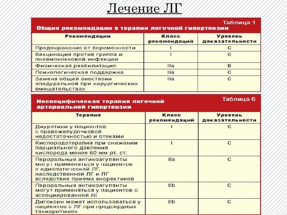 Схема лечения легочной гипертензии