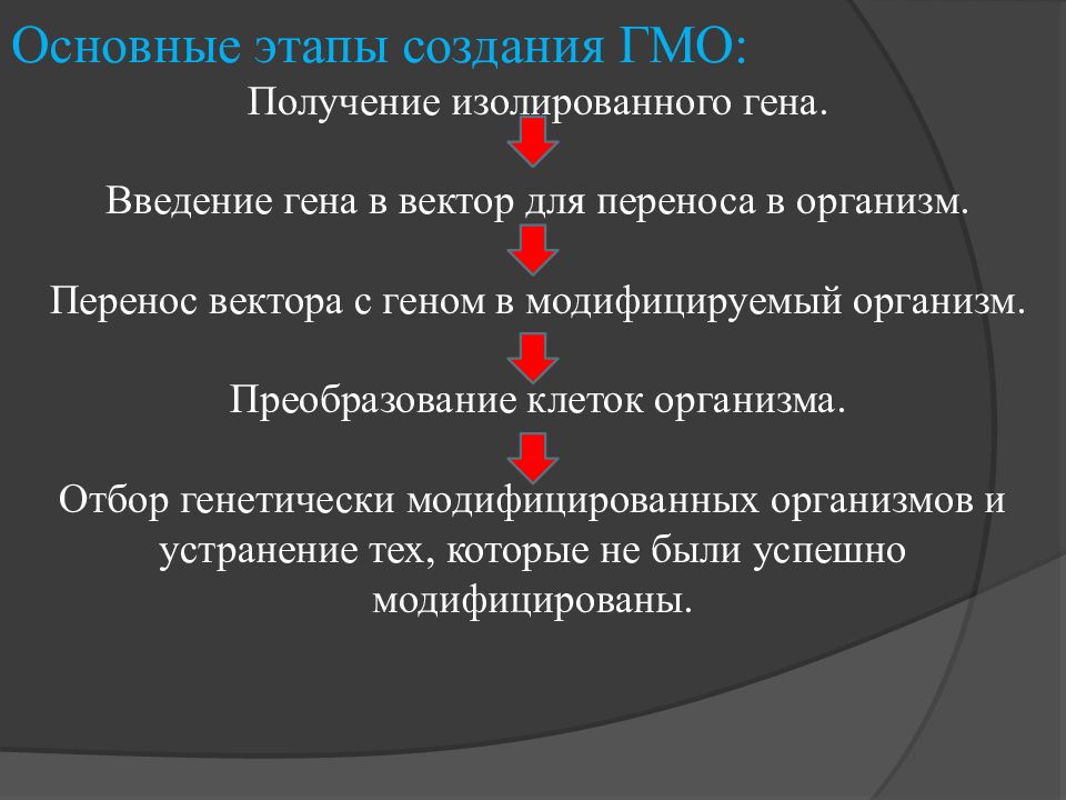 Получение гена. Основные этапы создания ГМО. Этапы получения ГМО. Этапы создания генетически измененных организмов. Этапы создания трансгенного организма.