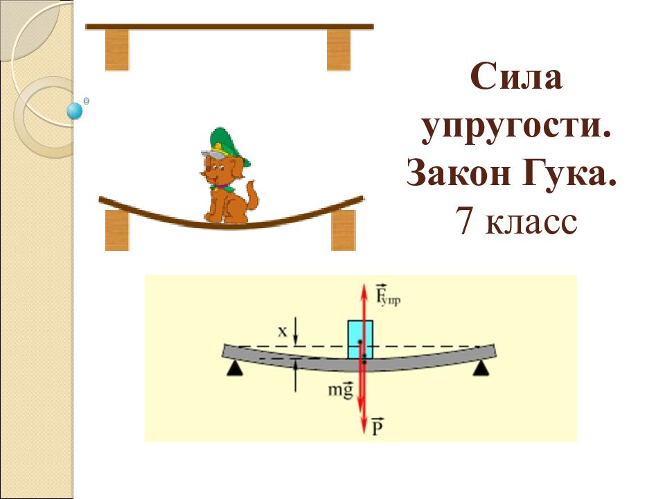 Сила упругости закон гука 7 класс презентация