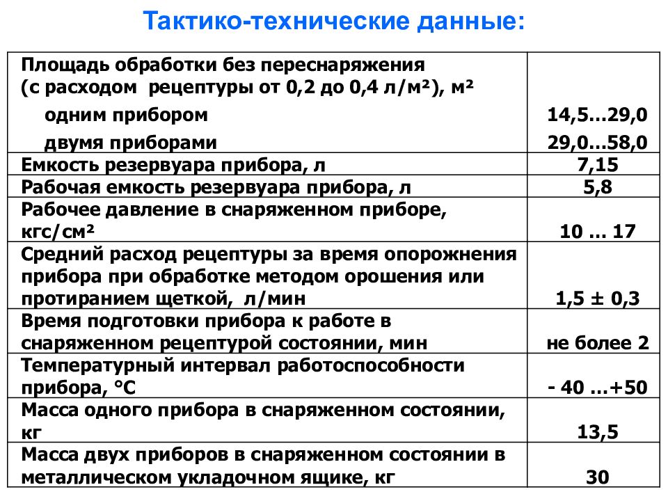 Характер ае. Технические данные. Тактико-технические методы. Тактико техническая. Его тактико технические данные.