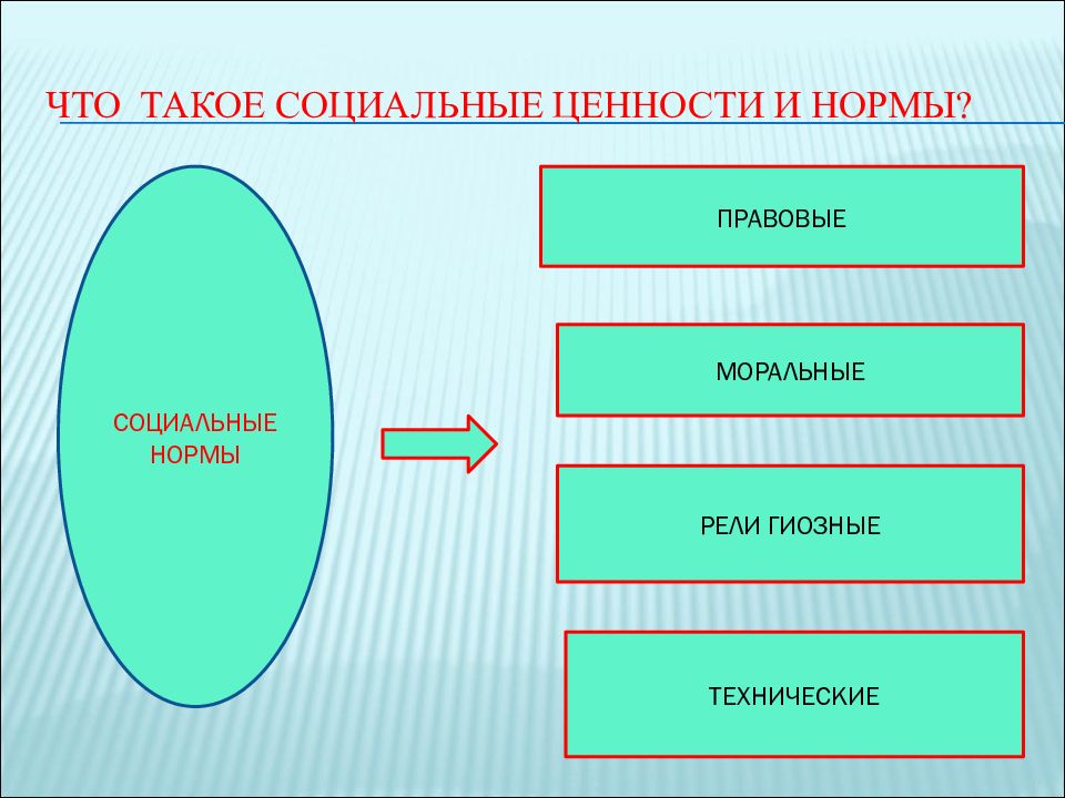 Социальные ценности картинки