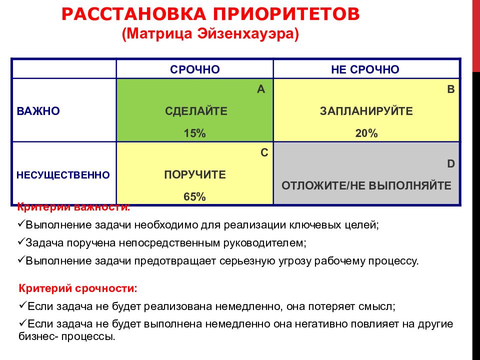 Критерий важности задачи