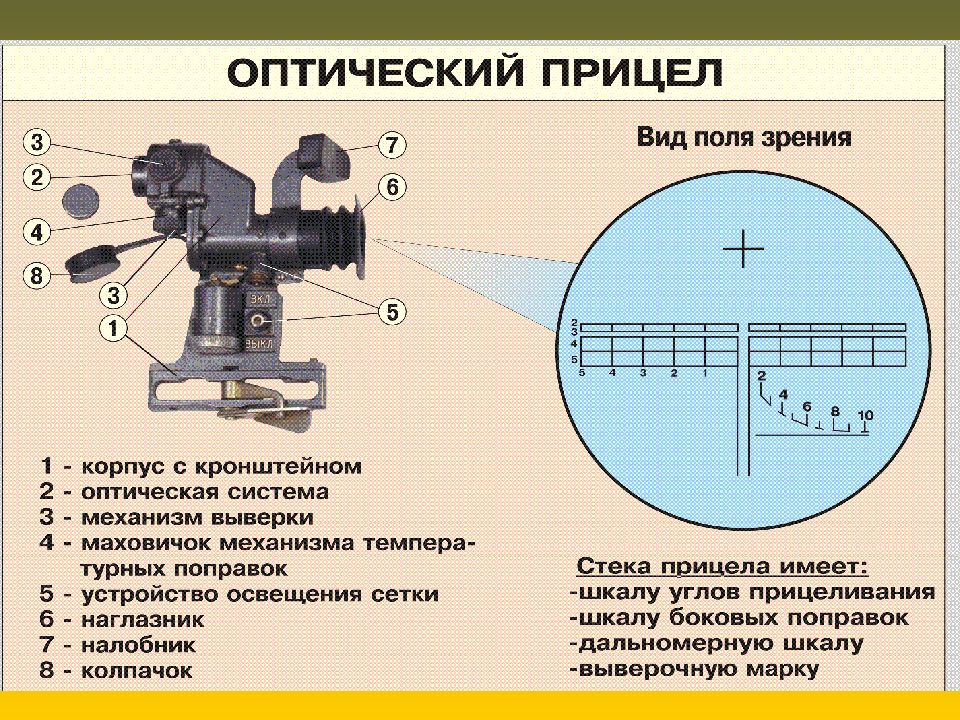 Устройство защищающее изображение от боковых засветок называется