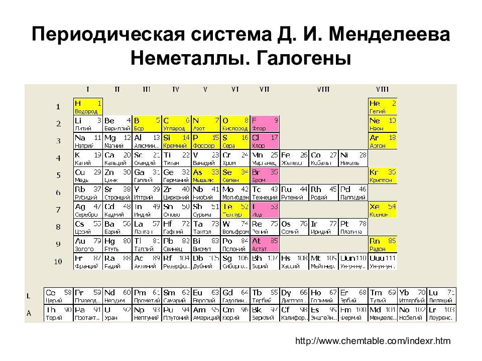 Дайте характеристику элемента номер 12 по плану положение в периодической таблице металл не металл