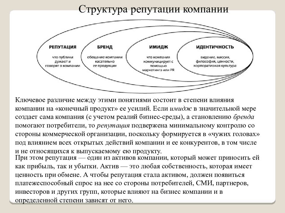 Корпоративный имидж компании презентация