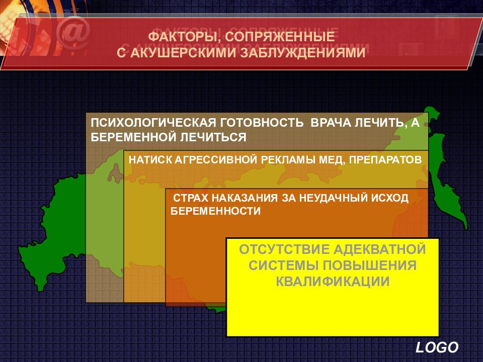 Фактор сопряжения. Элементы акушерской агрессии. Неправильное истолкование информации. Неправильная трактовка. Сопрягающий фактор.