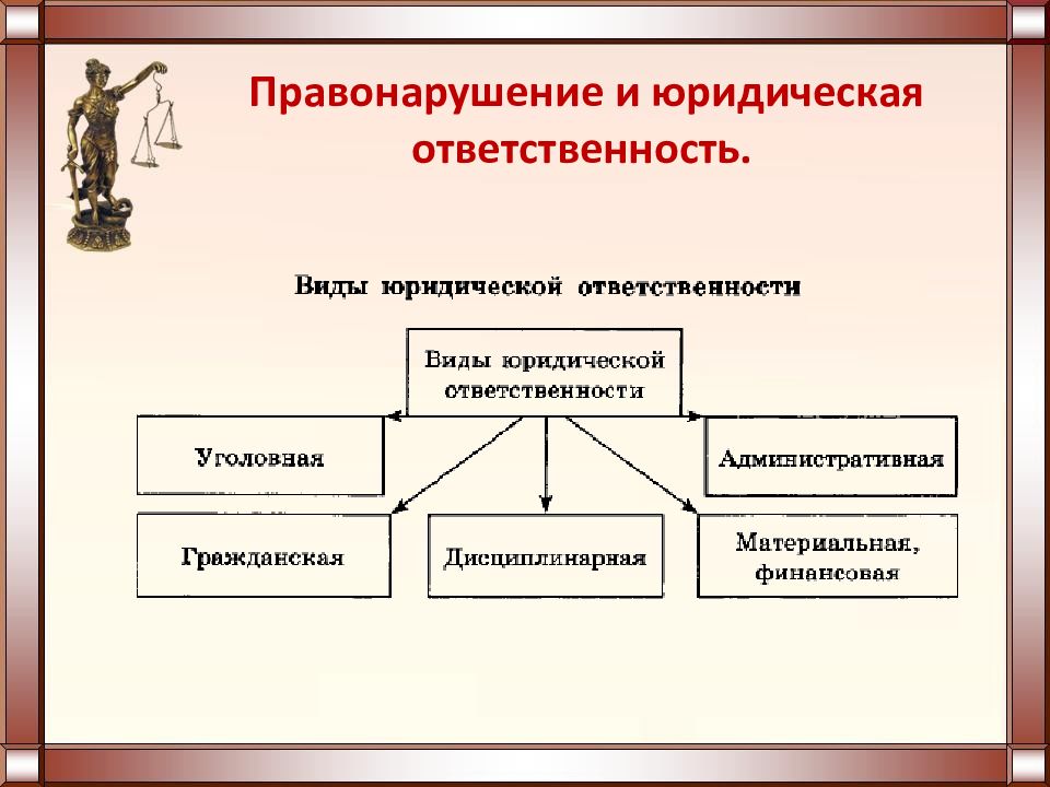 Правонарушения и юридическая ответственность презентация