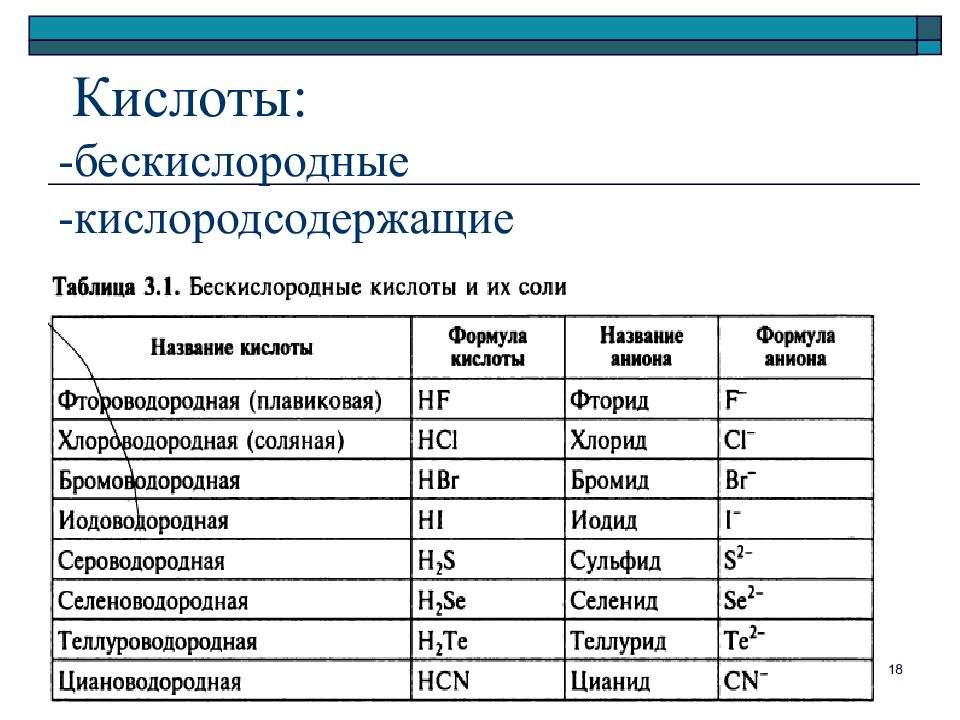 Заполните схему для каждой группы кислот приведите примеры двух формул кислот с названиями