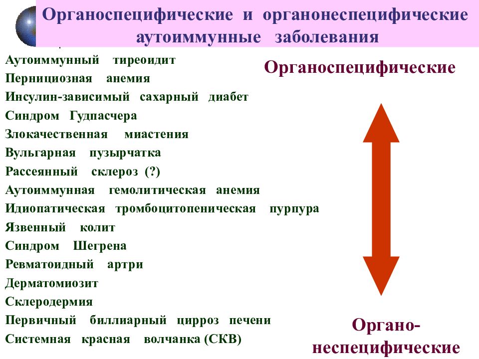 Презентация на тему аутоиммунные заболевания