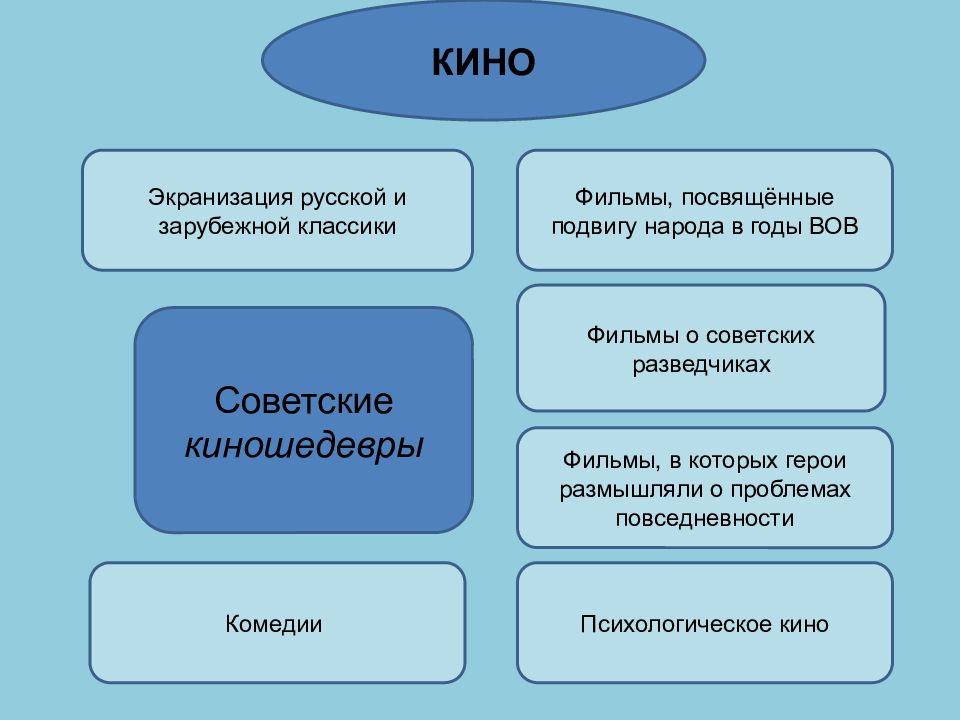 Спорт и искусство презентация