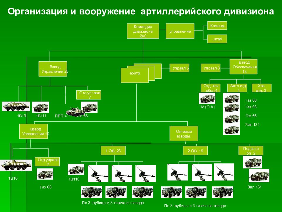 Схема организационно штатной структуры св вс рф