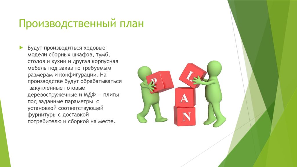 Суть плана. План. Производственный план в бизнес плане. Производственный план картинки. План производства в бизнес плане картинки.