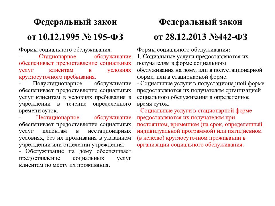 Федеральный закон от декабря 2013. Федеральным законом от 28 декабря 2013 г. № 442-ФЗ.. ФЗ 442 цель. № 195-ФЗ. Закон 195.