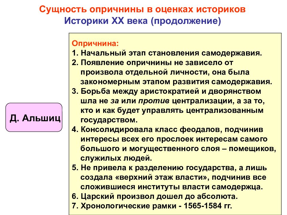 Суть опричнины. Сущность опричнины. Оценка опричнины историками. Сущность опричнины в оценках историков. Сущность опричнины Ивана Грозного.