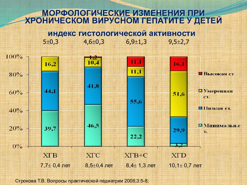 Гепатиты у детей презентация