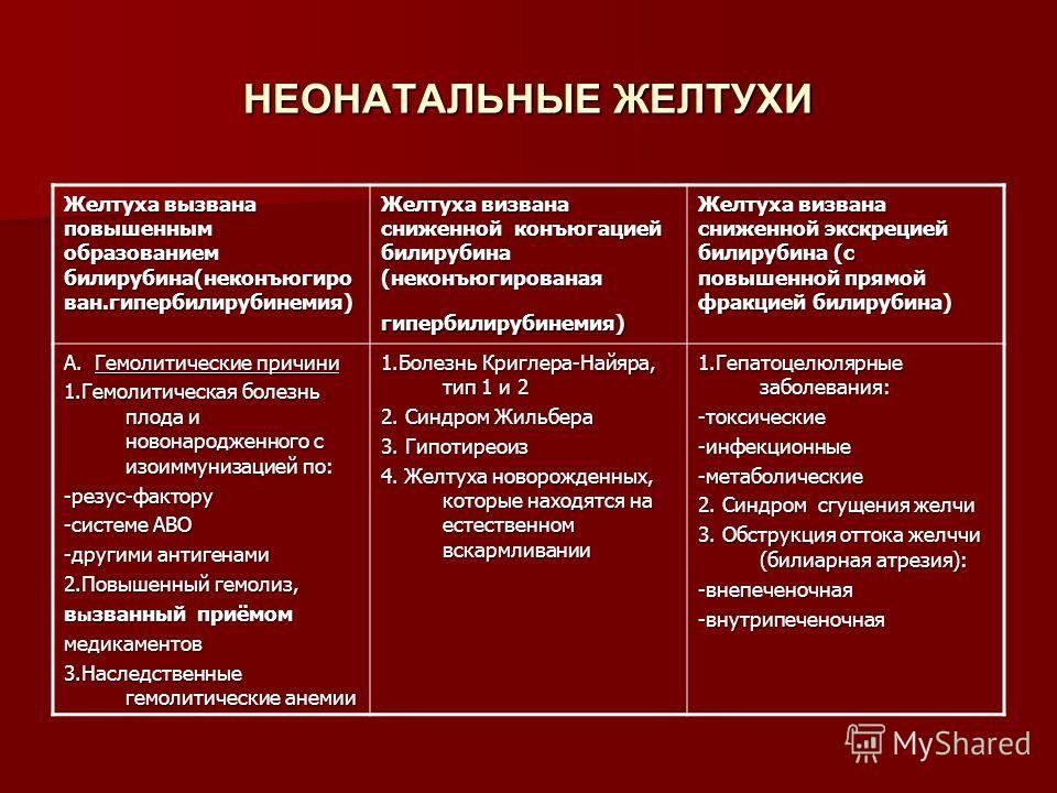 Желтушный синдром у новорожденных презентация