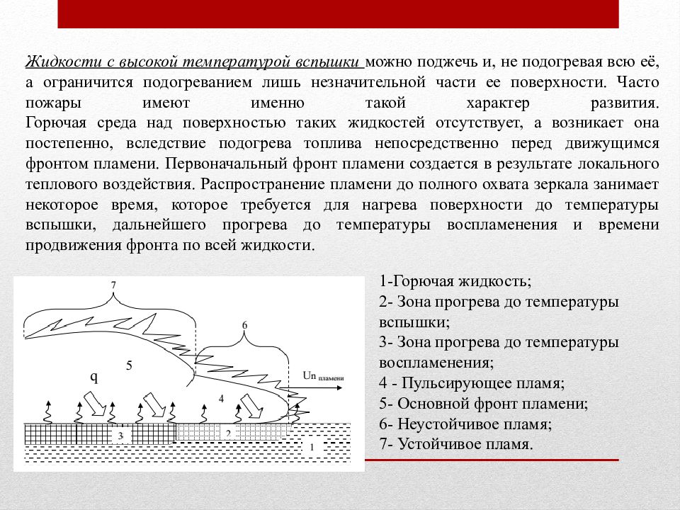Процесс горения жидкостей. Фронт горения. Температура воспламенения жидкости. Горючая жидкость температура вспышки. Развитие представлений о горении и взрыве.