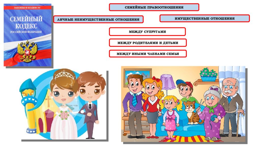 Семейные правоотношения картинки для презентации
