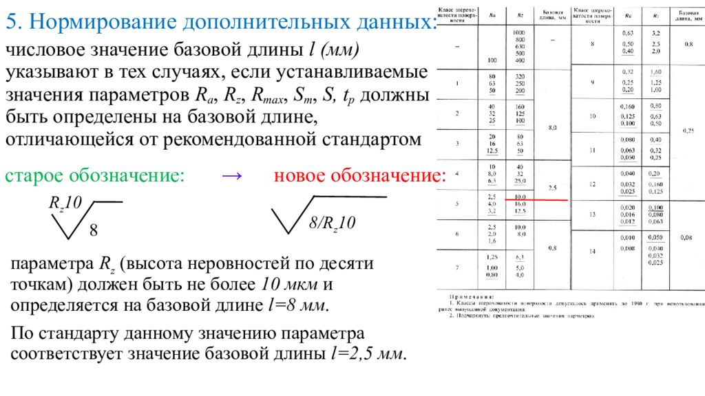 Дополнительные данные. Нормирование значений. Название параметра числовое значение параметра. Нормирование обозначение. Название параметра числовое значение параметра география.