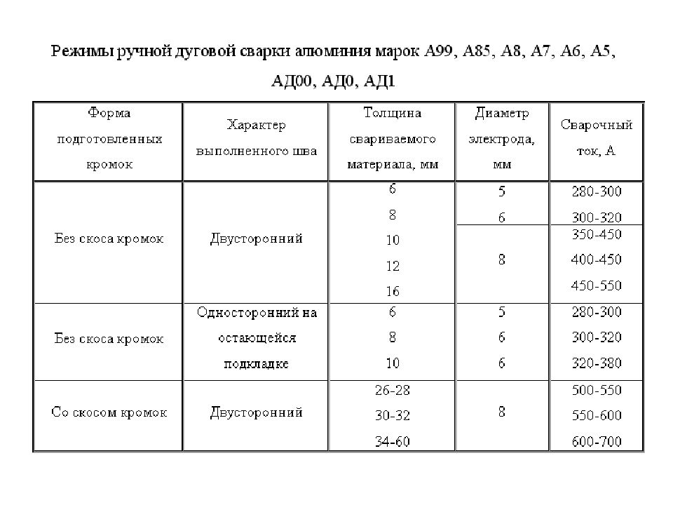 График сварочных работ образец