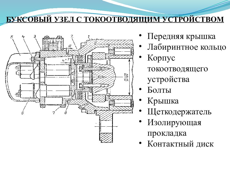 Буксовый узел схема